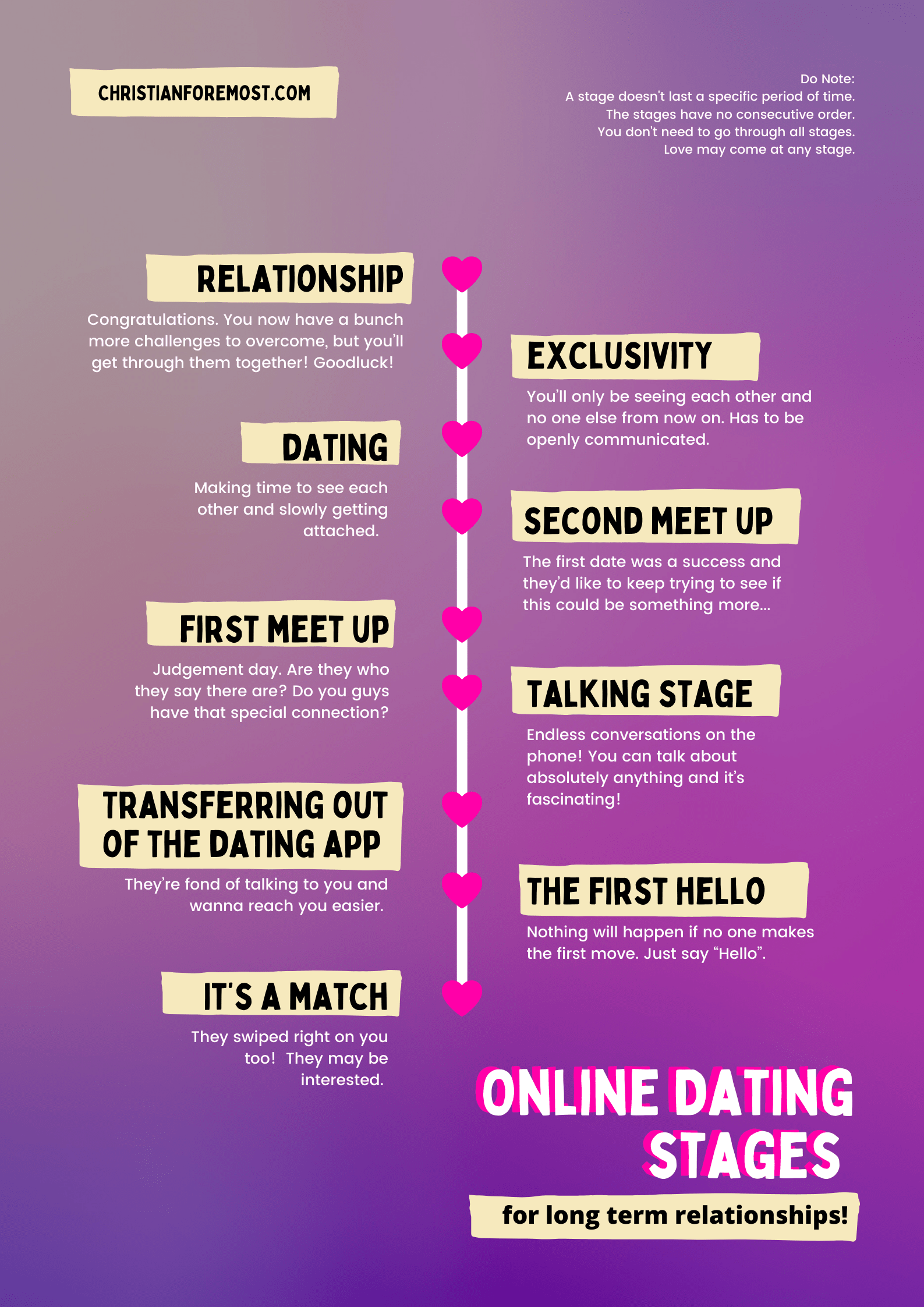 9 Online Dating Stages for Serious or Long-Term Relationships